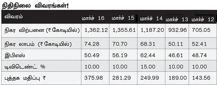 கம்பெனி ஸ்கேன்