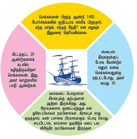 சென்றதும் வென்றதும்! - 7