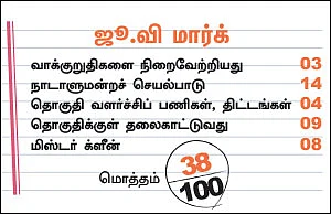 என்ன செய்தார் எம்.பி? - எஸ்.ஆர்.விஜயகுமார் (மத்திய சென்னை)