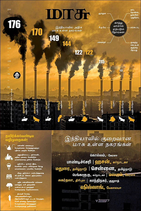 ஸ்பெஷல் ஸ்டோரி: மாசிலா உலகம் என்பது மாயையா?