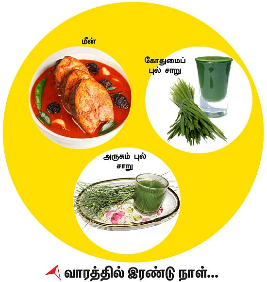 ரத்தசோகையைப் போக்க...
