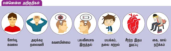 ரத்தசோகையைப் போக்கும் உணவுகள்
