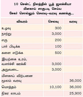 பூரிக்க வைக்கும்... பூத் ஜலக்கியா !