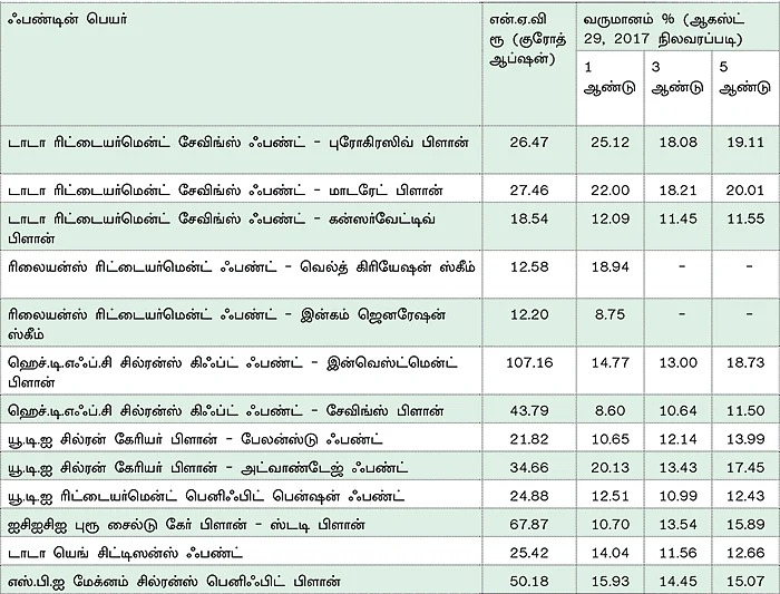 உங்கள் தேவைகளை நிறைவேற்றும் இலக்கு நோக்கிய முதலீடு!