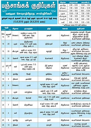 பஞ்சாங்கக் குறிப்புகள்