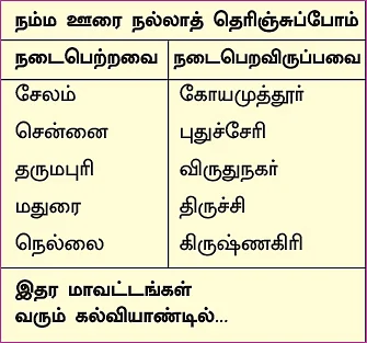நம்ம திருநெல்வேலியை நல்லா தெரிஞ்சுப்போம்!