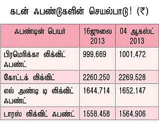 கடன் ஃபண்டுகள்: இனியும் முதலீட்டைத் தொடரலாமா?