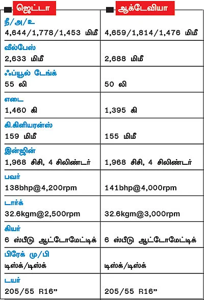 மெல்லிசா ஒரு கோடு... இந்தப் பக்கம் ஜெட்டா... அந்தப் பக்கம் ஆக்டேவியா!