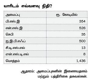 முதலீட்டாளர் பாதுகாப்பு நிதி... முறையாகப் பயன்படுத்தப்படுகிறதா?