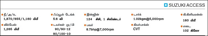 ஃபாஸ்ட் அண்டு ஃப்யூரியஸ் ஸ்கூட்டர்ஸ்!