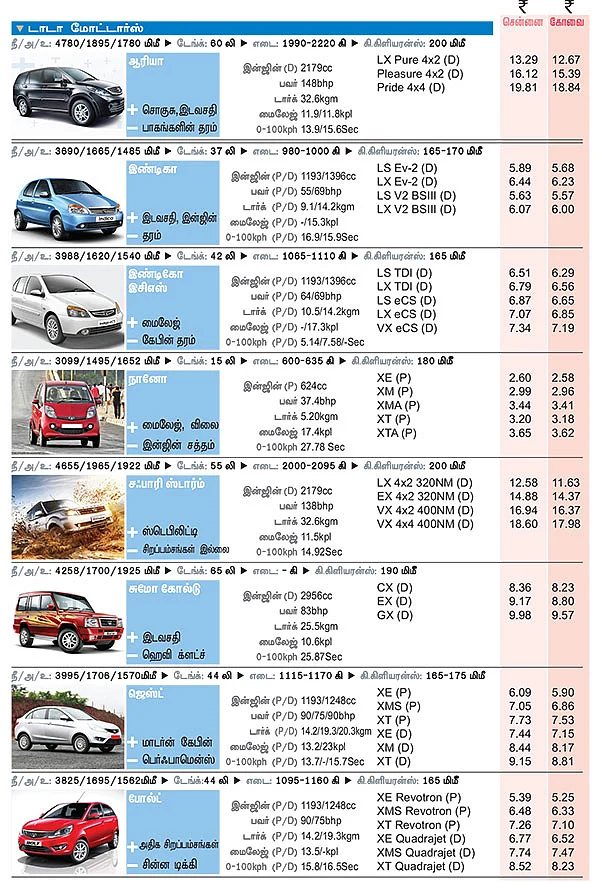 கார் மேளா
