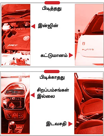 இந்தியாவின் பவர்ஃபுல் ஹேட்ச்பேக்!