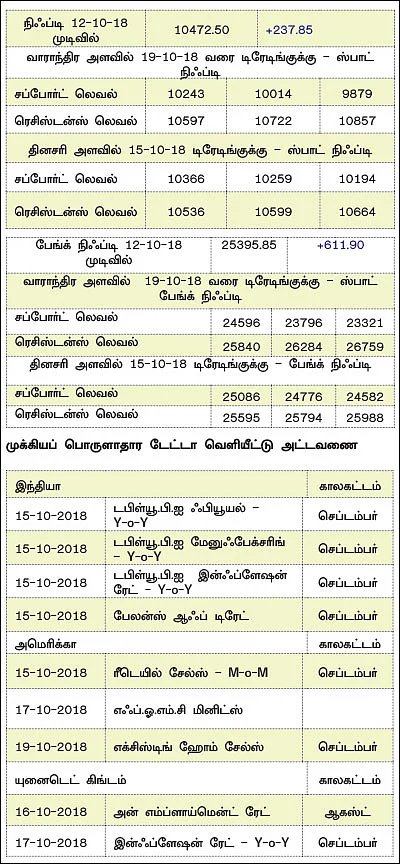 நிஃப்டியின் போக்கு: செய்திகளின் மீது கவனம் வையுங்கள்!