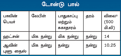 எந்த பால் பெஸ்ட்?