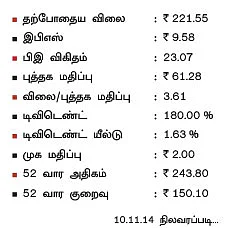 கம்பெனி ஸ்கேன் : அம்புஜா சிமென்ட்ஸ்!