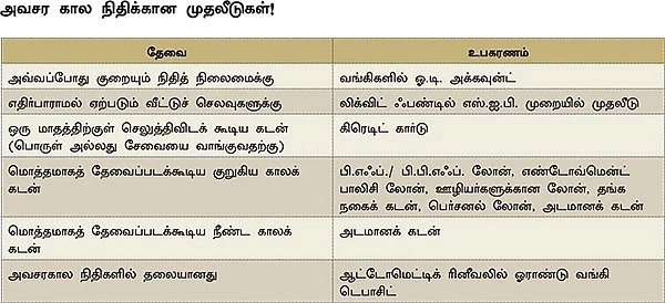திடீர் செலவைச் சமாளிக்க ப்ரீ ப்ளான் கைடுலைன் !