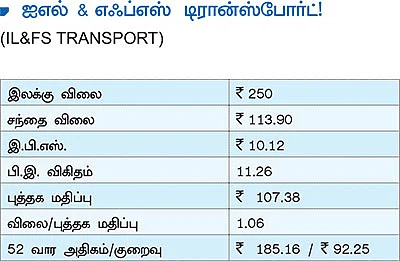 புது நிதியாண்டில்...முதலீட்டுக்கு ஏற்ற பங்குகள்!