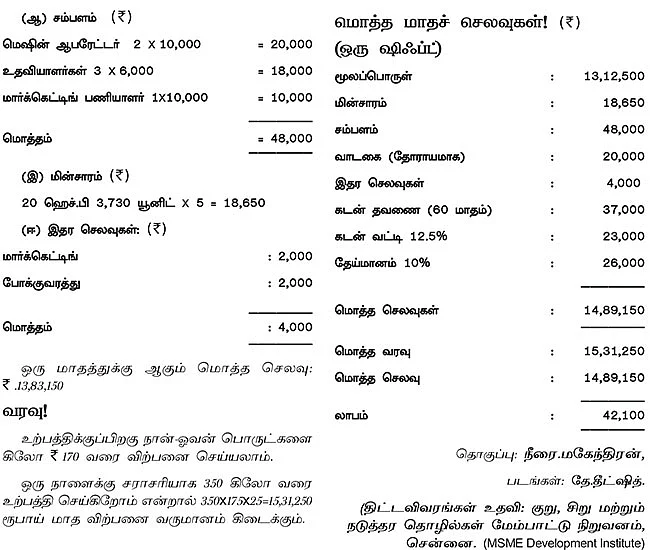 பணம் கொட்டும் தொழில்கள்: நான்-ஓவன் தயாரிப்புகள்! 4
