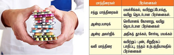 சுய மருத்துவம் சரியா?