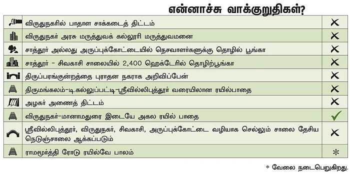 என்ன செய்தார் எம்.பி? - ராதாகிருஷ்ணன் (விருதுநகர்)