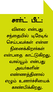நீங்களும் அனலிஸ்ட்தான்