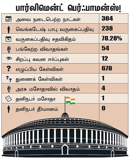 என்ன செய்தார் எம்.பி? - டி.ஜி. வெங்கடேஷ் பாபு (வட சென்னை)
