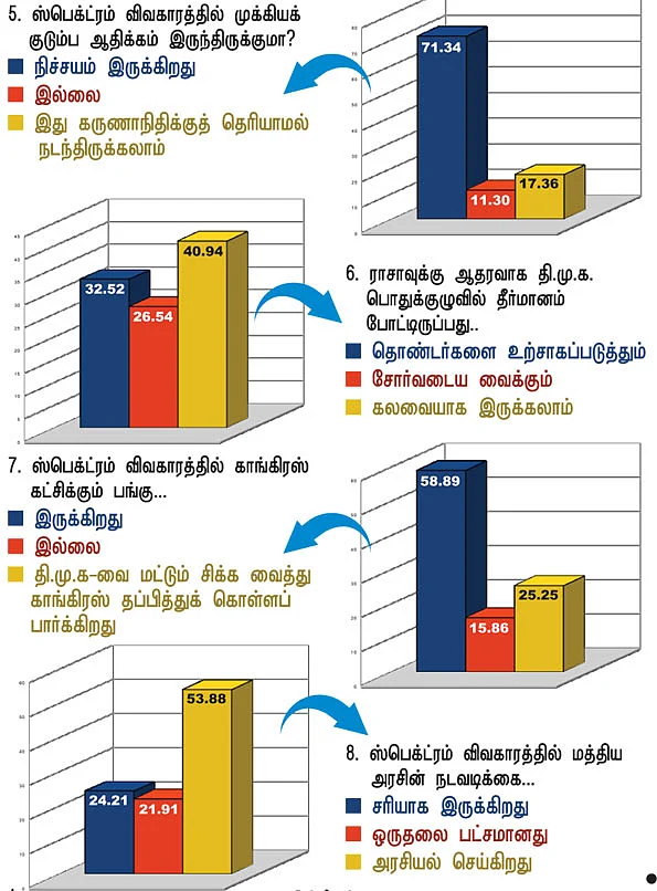 2G மின்னல் சர்வே...