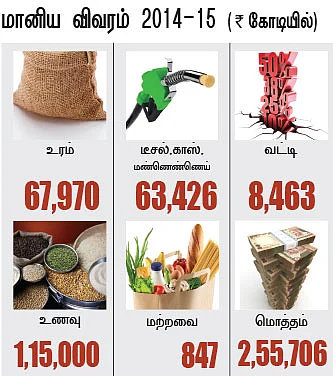 100 நாட்களில் மோடி என்ன செய்ய வேண்டும் ?
