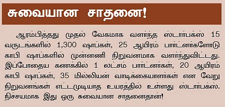 பிசினஸ் தந்திரங்கள்!