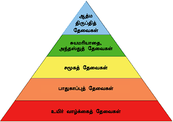 MBA - மூன்றெழுத்து மந்திரம்