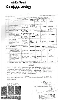 கோவை மேயர் வெற்றி செல்லாதா?