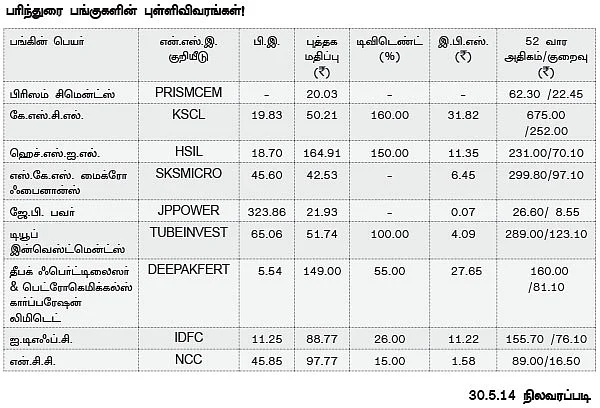 மிட் கேப்:ஓராண்டுக்குள் லாபம் தரும் 9 பங்குகள்!