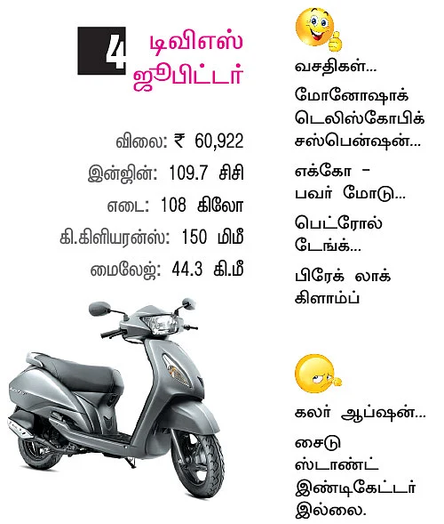 பெண்களுக்கான டாப்-7 ஸ்கூட்டர்ஸ்!