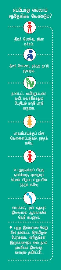 உயிர் பிழை - 16