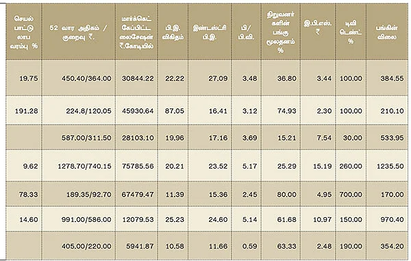 மார்ச் காலாண்டு முடிவுகள் எப்படி?