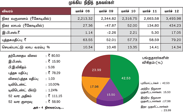கம்பெனி ரிசர்ச்! - அர்விந்த்!