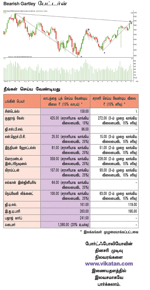 உங்களுக்காகவே ஒரு ஷேர் போர்ட்ஃபோலியோ!