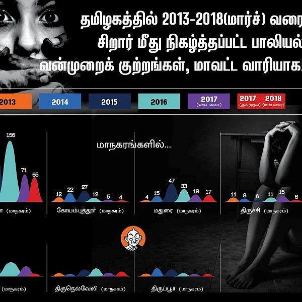 அயனாவரம் பாலியல் குற்ற வழக்கின் தற்போதைய நிலை என்ன..? #ShockToKnow #VikatanInfographics