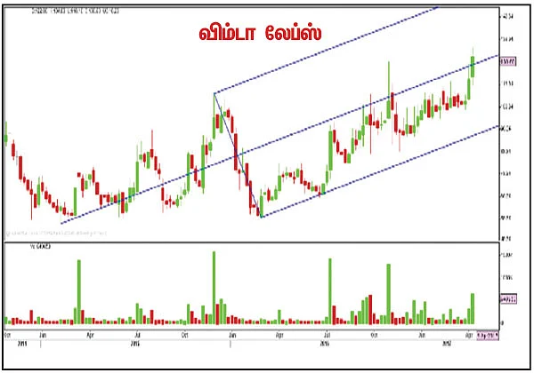 பங்குகள்... வாங்கலாம்... விற்கலாம்!