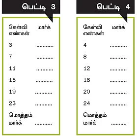 MBA -மூன்றெழுத்து மந்திரம்