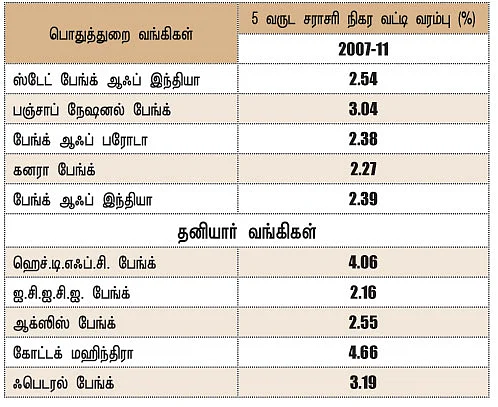 செக்டார் அனாலிசிஸ்!