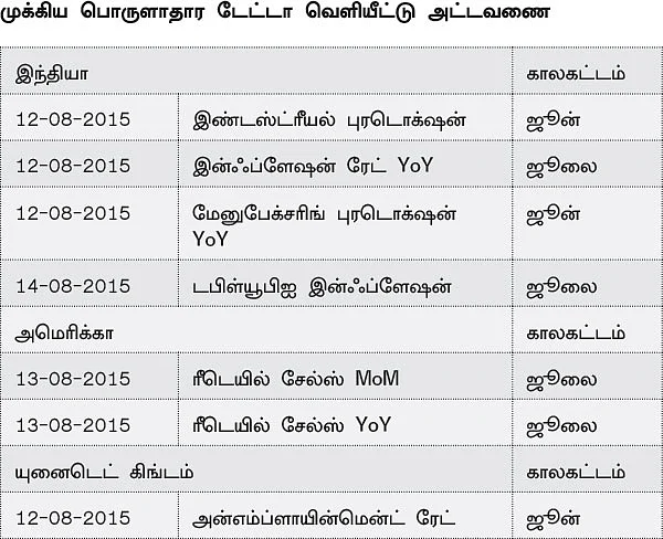 நிஃப்டி எதிர்பார்ப்புகள்: திசை தெரியா நிலை வந்தபின் இறங்க ஆரம்பிக்கலாம்!