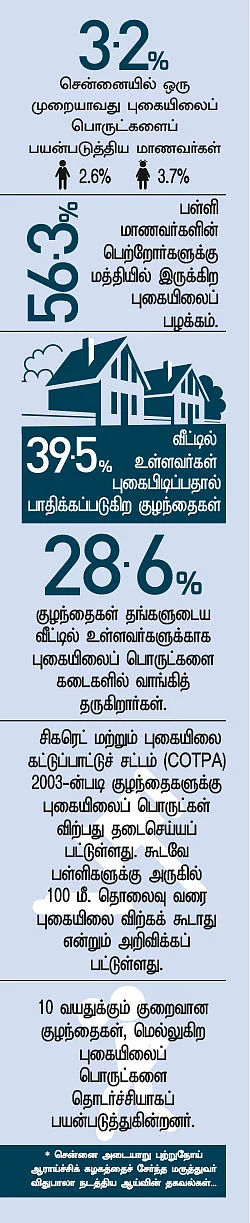 பள்ளி மாணவர்களை குறிவைக்கும் போதை வலை!