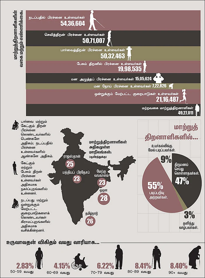 உறுப்புகளை உருவாக்கும் பிரின்டர் இது தொழில்நுட்ப அற்புதம்!