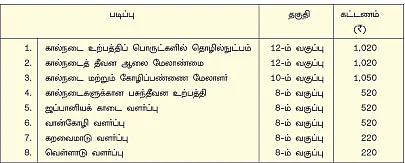 ஆழ்குழாய் கிணற்றில் சிக்கிய மோட்டாரை மீட்பது எப்படி ?