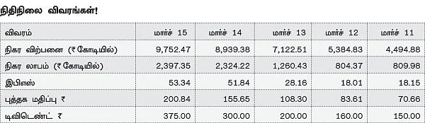 கம்பெனி ஸ்கேன்: லூபின்!