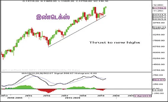 பங்குகள்... வாங்கலாம்... விற்கலாம்!