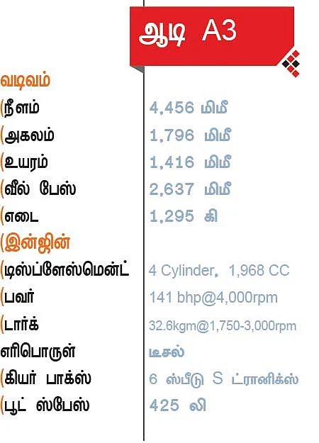 ஆடியின் பட்ஜெட் கார்!