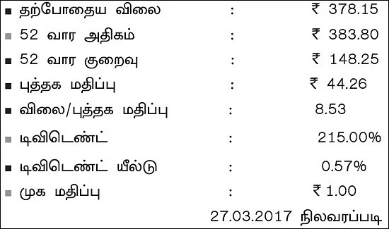 கம்பெனி ஸ்கேன்