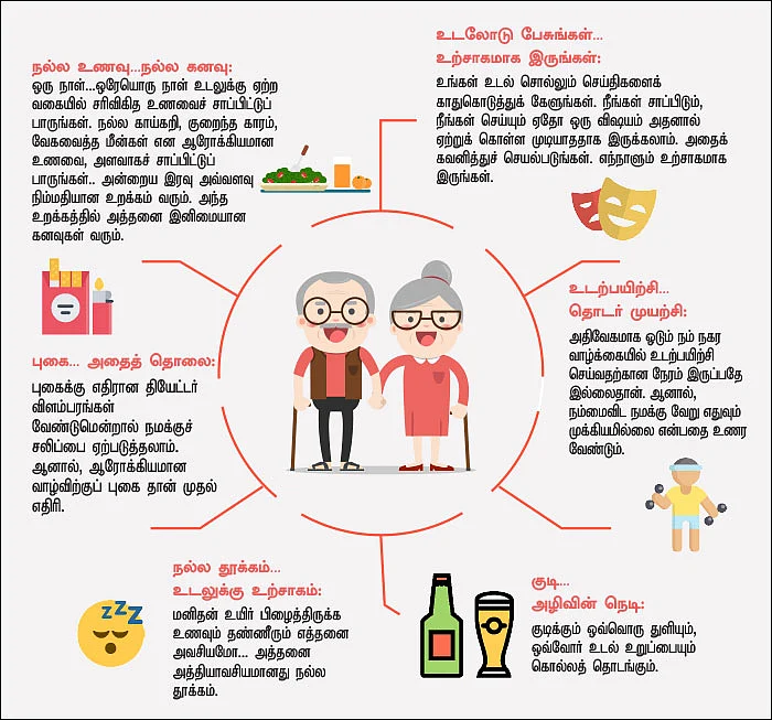 ஆயுள் அறிவோமா? ஆறே வழிகளில் ஒரு டெஸ்ட்